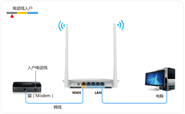 无线wifi路由器怎么用,wifi路由器怎么用