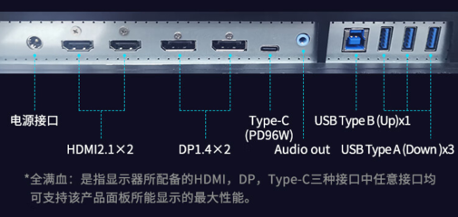 dp接口和hdmi哪个好,dp接口和hdmi哪个好外接显示器