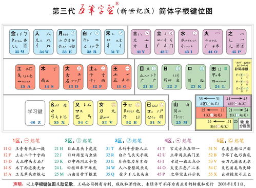 正宗五笔画输入法下载,五笔输入法简介