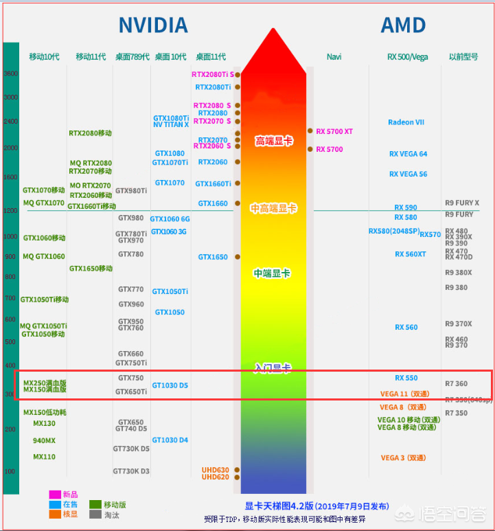 mx250显卡天梯图,mx2502g显卡什么级别显卡天梯图