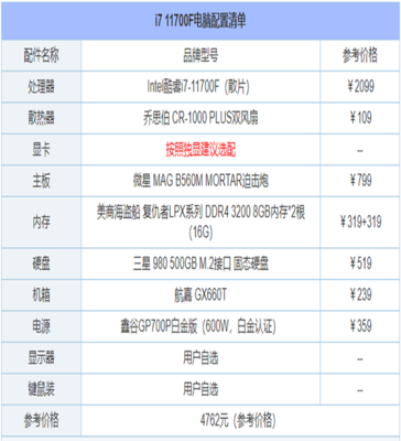 最新台式电脑配置推荐,完全不懂电脑怎么买电脑