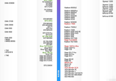 2020年显卡天梯图,2020年的显卡天梯图