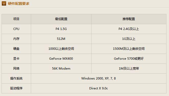 买电脑看什么配置参数,买电脑什么配置参数好