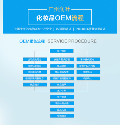 oem系统下载网,oem系统多少钱