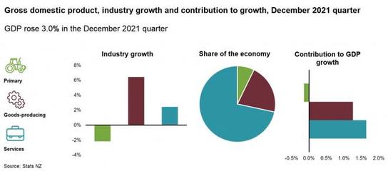 economy,economy和economic和economical的区别